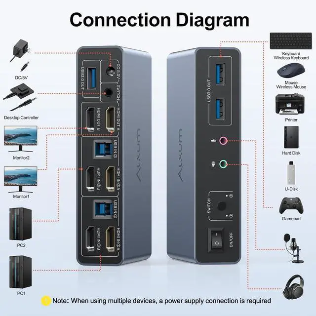 Alt view image 2 of 7 - Ennovor Alxum USB 3.0 HDMI KVM Switch with Audio and Microphone Ports-2 Monitors to 2 Computers,Dual Mode Switching 4K@60Hz 3 USB A,Includes Desktop Controller, 2 USB Cables