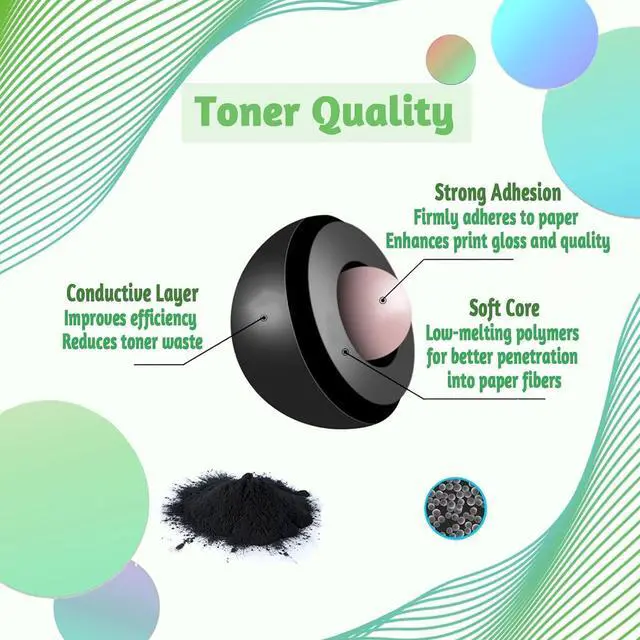 Alt view image 5 of 7 - Ennovor Refill Toner Powder Replacement for Lexmark C3224dw C3326dw C3426dw MC3224i MC3326i MC3426i Printer, Compatible for C3210K0 C3210C0 C3210M0 C3210Y0 Toner Cartridge (4 Colors)