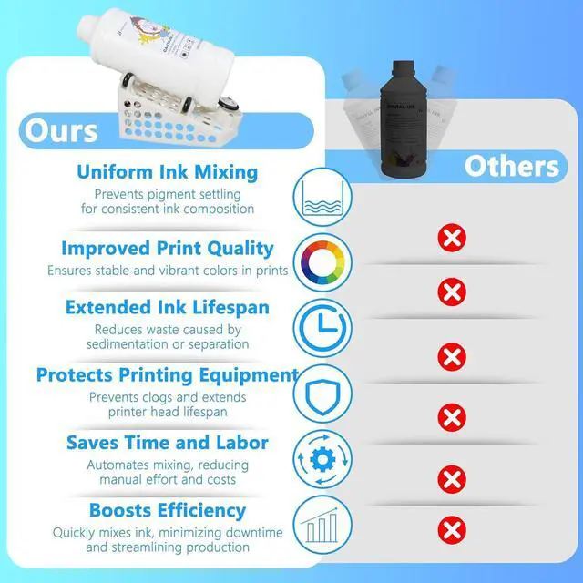 Alt view image 3 of 7 - DTF White Ink,Premium DTF Ink Prevent Sedimentation Heat Transfer Film Direct to Film T-Shirt Printing for Epson Printhead L1800 I3200 XP600 High Whiteness & Coverage(2x1000ML White Ink+Ink Shaker)