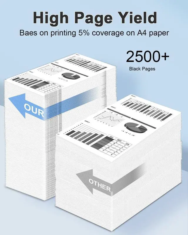 Alt view image 3 of 7 - 137 Black High-Yield Toner Cartridge 2-Pack (9435B001) Replacement for Canon 137 Toner Cartridge for imageCLASS D570 MF232w MF242dw MF212w MF216n MF217w MF244dw MF247dw MF249dw MF227dw Printers