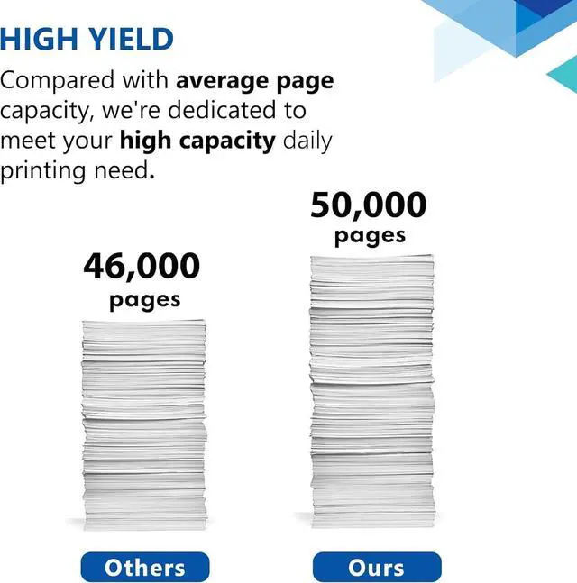 Alt view image 5 of 7 - 32A Laser Imaging Drum 32A CF232A Drum Unit Works with Laser Pro M203dn M203dw M206 MFP M227fdn M227sdn M227fdw M230 Series Printer Replacement for HP 32A Imaging Drum (2-Black, Not Include Toner)