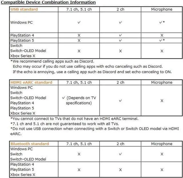 Alt view image 5 of 6 - Pioneer,Desktop Gaming Speaker,Sound TECTOR,Compact Front Speaker with LED Sound Sensing Meter,PC,PS5/PS4,Switch,USB, HDMI, Bluetooth,Speakers 5.1ch/7.1ch Surround, TQ-FG3000