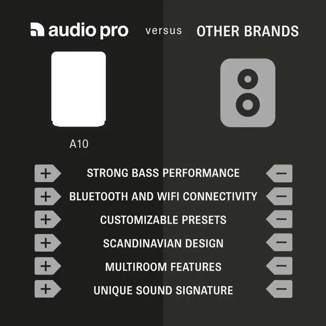 Alt view image 7 of 7 - Audio Pro Portable Bluetooth Speakers, High Fidelity Wireless Speaker with Alexa, Bluetooth, WiFi, Spotify, MultiRoom, Indoor, Outdoor, Travel, Light Grey
