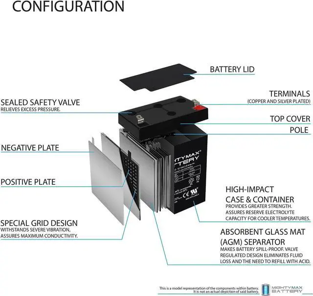Alt view image 3 of 6 - Mighty Max Battery 12V 2.9AH F1 SLA Replacement Battery Compatible with ION Audio Tailgater Plus IPA98 Portable Bluetooth Speaker - 6 Pack