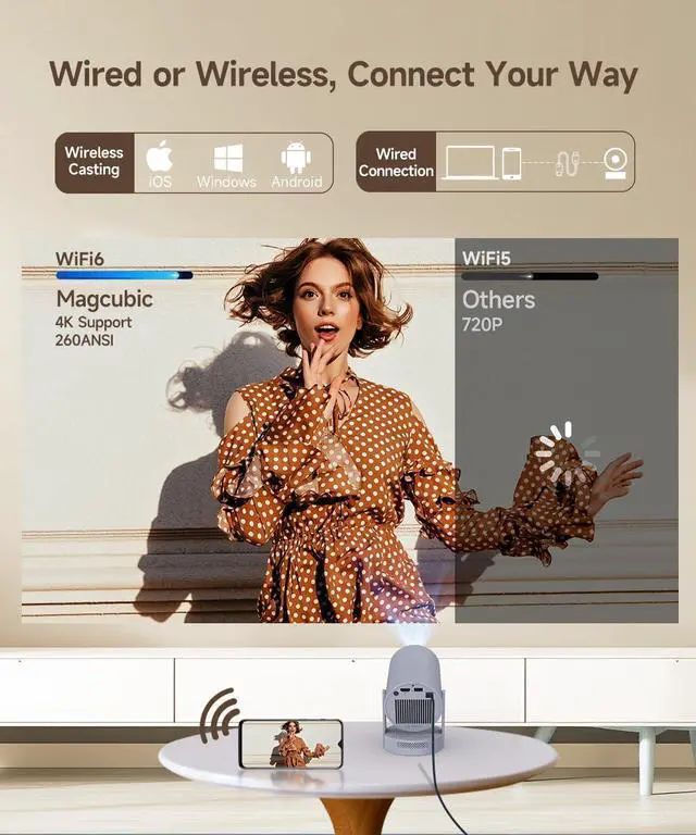 Alt view image 5 of 7 - Electric FocusMagcubic Mini Projector 4K Support, Smart Projector with WiFi 6 and Bluetooth 5.4, 5W Soundbase Speaker, 180° Rotation, Portable Proyector for Home Theater HY300 Ultra (Grey)