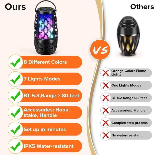 Alt view image 2 of 7 - Outdoor Speakers, Colorful LED Flame Speaker Gift for Men, Torch Atmosphere Speaker Waterproof, Bluetooth 5.3, Stereo Sound, Portable Wireless Speaker with Stake, Hook for Patio/Yard/Porch