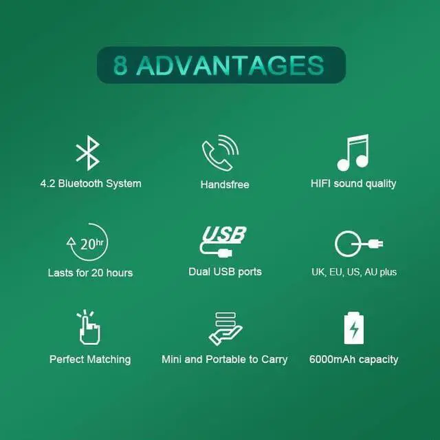 Alt view image 2 of 5 - 3-in-1 Multifunction Mini and Portable Bluetooth Speaker, 6000mAh Power Bank, Universal Dual USB Ports Wall Charger for 150+ Counties, Compatible with iPhone, Samsung, Google and More (Blue)