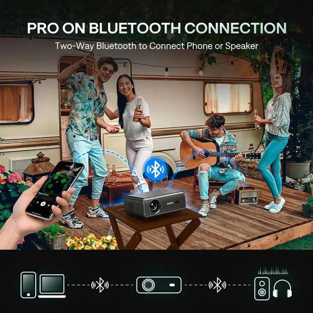 Alt view image 7 of 7 - EAZZE D1 Pro Smart Projector with WiFi and Bluetooth, Netflix Official, 20W Speakers, Dolby Audio & dbx-tv Total Sonics, Auto Focus & Keystone, Native 1080P Portable Outdoor Movie Projector