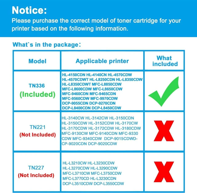 Alt view image 2 of 7 - LCL Compatible Toner Cartridge Replacement for Brother TN-331 TN-336 TN331 TN336 TN336BK TN336C TN336M TN336Y (4-Pack,KCMY) for HL-4150CDN HL-4140CN HL-4570CDW HL-4570CDWT HL-L8250CDN HL-L8350CDW