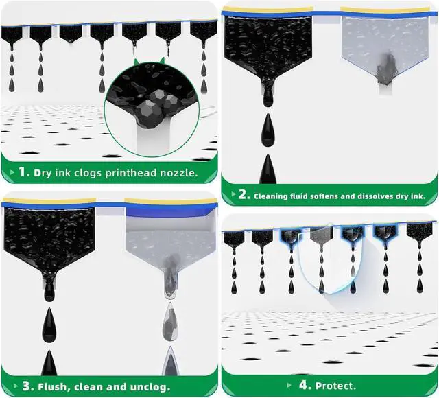 Alt view image 5 of 6 - Poschink Printhead Cleaning Kit for Canon, 250ml Print Head Cleaner Solution for Canon PIXMA MX922 MX920 MX870 IX6820 MG6620 MG7720 MG5220 G7020 TS9020 MG7520 etc. Inkjet Printers