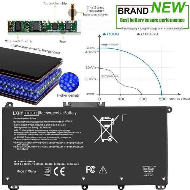 Alt view image 3 of 7 - 41.7Wh HT03XL L11421-422 Battery for HP Pavilion 14-CE 14-CF 14S-CF 14-DF 15-CS 15-DA 15-DB 15-DW 17-BY 17-CA Series 15-DA0014DX 15-CS0053CL L11421-2C2 L11421-422 HT03041XL HSTNN-UB7J HSTNN-DB8R