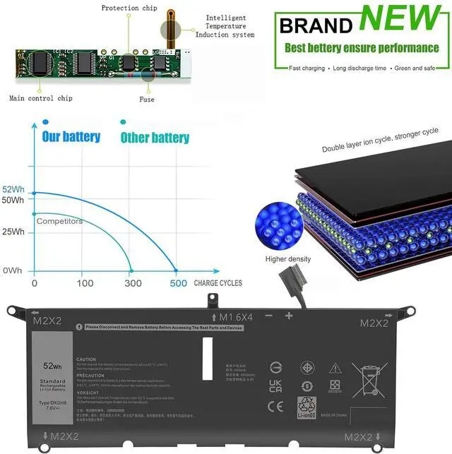 Alt view image 3 of 7 - 52Wh 7.6V 6500mAh DXGH8 Battery Replacement for Dell XPS 13 9370 9380 7390 Series, Inspiron 13 7391 2-in-1 Series, Inspiron 5390 5391 7490 Series, Latitude 3301 E3301 Series