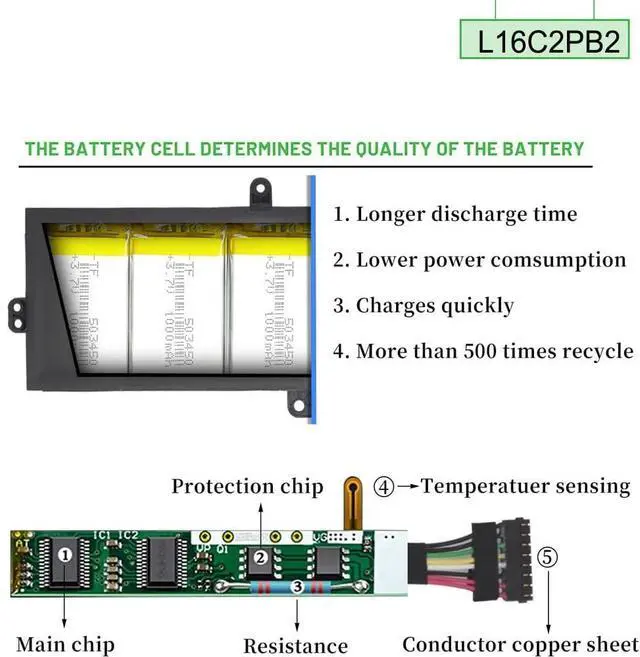 Alt view image 4 of 7 - LXHY Replacement Battery L16C2PB2 for320 330 S145 320-15abr 320-15ikb 320-17ikb 330-15ikb 330-15ast 330-17ikb S145-15iwl S145-14iwl
