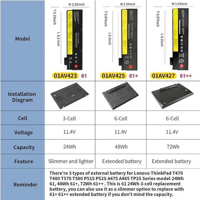 Alt view image 2 of 7 - 01AV423 SB10K97580 Laptop Battery Replacement for Lenovo ThinkPad T470 T480 A475 A485 T570 T580 P51S P52S TP25 Series 61 4X50M08810 01AV422 SB10K97579 01AV424 01AV452 01AV490 11.4V 24Wh