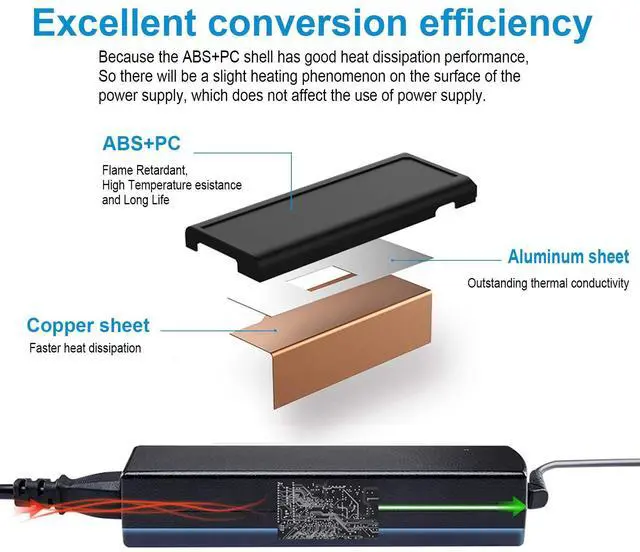 Alt view image 5 of 7 - 65W AC Adapter Compatible with Acer Aspire V3 V5 E1 E5 E15 ES1 R3 M5 F5 571 571P 572 572P 574 ES1-512 ChromeBook AC710 C7 C700 C710 C710-2815 C710-2411 Power Supply
