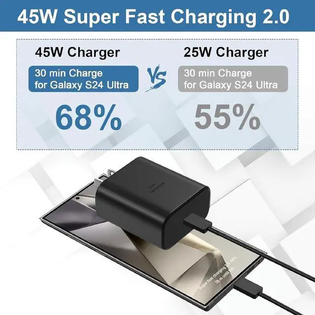 Alt view image 5 of 7 - LXHY 2Pack 45W USB C Super Fast Charging, USB C Wall Charger and Type C Cord Compatible with Samsung Galaxy S25 Ultra/S25/S25+/S24 Ultra/S24 Plus/S24+/S23 Ultra/S23+/S22 Ultra/S22 Plus/S21/Note 20