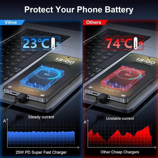 Alt view image 4 of 6 - LXHY Super Fast Charger Type C, 25W USB C Wall Charger Fast Charging for Samsung Galaxy S25 Ultra/S25/S25+/S24+/S24 Ultra/S24/S24+/S23 Ultra/S22 Ultra/S21 with Android Type C Charger Cable 2Pack