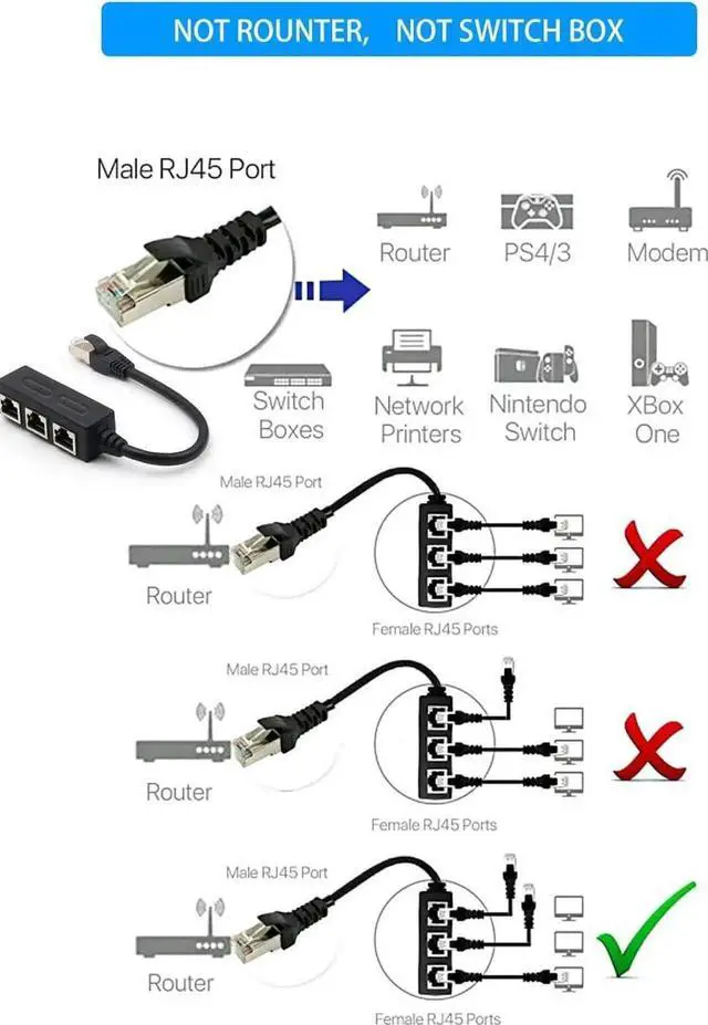 Alt view image 2 of 7 - RJ45 Ethernet Splitter, RJ45 1 Male to 3 x Female LAN Ethernet Splitter Adapter Cable Suitable Super Cat5, Cat5e, Cat6, Cat7 LAN Ethernet Socket Connector Adapter