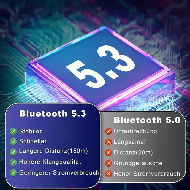 Alt view image 4 of 7 - Long Range USB Bluetooth 5.3 Adapter (EDR & BLE) for PC Desktop, 492FT/150M Bluetooth Wireless Dongle Transmitter for Windows 11/10/8.1/7 Computer, Pair Bluetooth Headset Headphones Mouse Keyboard
