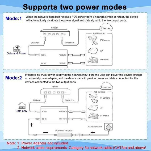 Alt view image 5 of 7 - AUTYUE Gigabit PoE Switch, 2 Port Gigabit Ethernet Switch, Ethernet Splitter 1 to 2, Non-PoE to PoE Adapter, Network Hub 1 PoE in 2 PoE Out, Supplies PoE (15.4W) or PoE+ (30W), Distance Up to 328 ft.