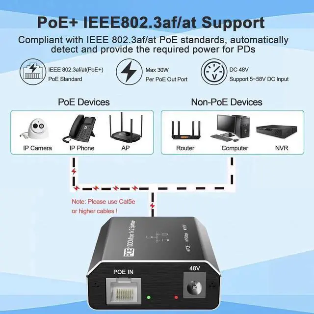 Alt view image 2 of 7 - AUTYUE Gigabit PoE Switch, 2 Port Gigabit Ethernet Switch, Ethernet Splitter 1 to 2, Non-PoE to PoE Adapter, Network Hub 1 PoE in 2 PoE Out, Supplies PoE (15.4W) or PoE+ (30W), Distance Up to 328 ft.