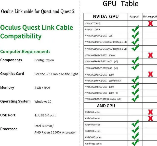 Alt view image 4 of 7 - USB C Cable 10ft/3M, Oculus Quest Link Cable, High Speed Data Transfer & Fast Charging Cable Compatible for Oculus Quest1/Quest2 and Gaming PC