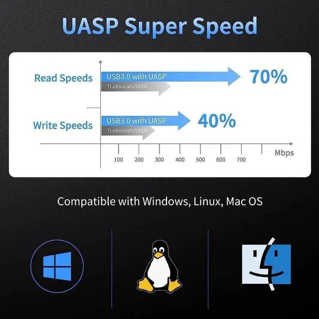 Alt view image 4 of 7 - SATA III to USB 3.0 Adapter, USB to SATA Adapter Cable for 2.5"/3.5" HDD/SSD SATA I/II/III Hard Drive Adapter, Support UASP, with External Power Supply 12V 2A