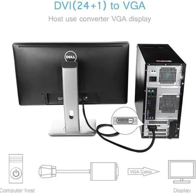 Alt view image 6 of 7 - Active DVI to VGA, 6FT DVI 24+1 DVI-D M to VGA Male with Chip Active Adapter Converter Cable for PC DVD Monitor HDTV ...