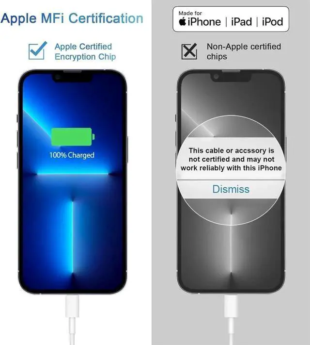 Alt view image 5 of 7 - iPhone 14 13 12 11 Super Fast Charger [2Pack] cargador 20W Rapid USB C Wall Charger Block with 6FT Fast Charging Cable Compatible with iPhone 14 Pro Max/Pro/Plus/Mini/iPad