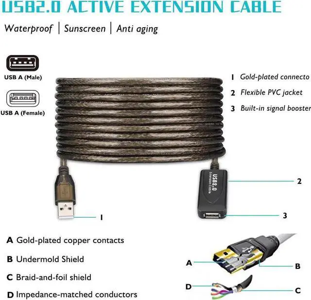 Alt view image 4 of 7 - 30FT USB Extension Cable, GGMTY USB 2.0 Type A Male to A Female Active Repeater Extension Cable 30ft, High Speed 480 Mbps
