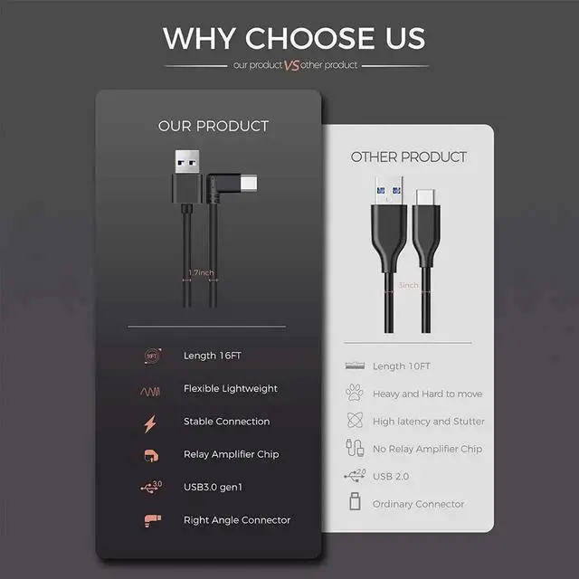 Alt view image 6 of 7 - 16Ft / 5M USB C Type C to USB A 3.0 Cable Compatible with Oculus Quest 1/2 USB, 3.2 Gen1, USB C to A, High Speed Data Transfer with Relay Amplifier Chip