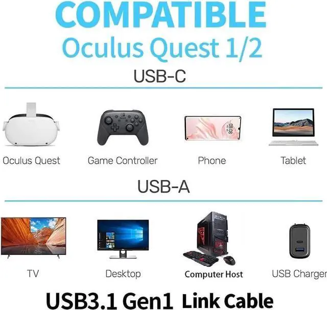 Alt view image 3 of 7 - for Oculus Quest Link Cable 24FT/7M, USB A to 90 Degree USB C Link Cable Fast Charging 60W, USB 3.2 Gen1 5Gbps, Compatible for Quest 2 VR Headset, Galaxy S21 S20 Note20, Pixel 4 3 XL and More