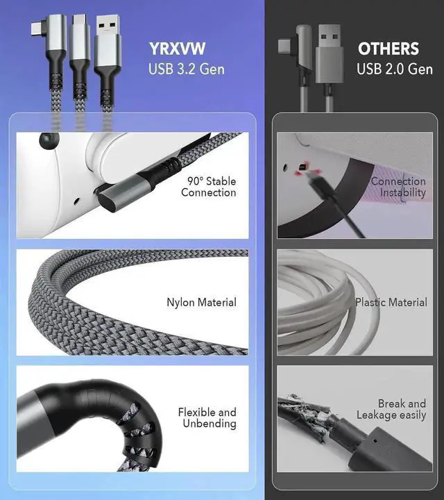 Main image of VR Link Cable 16.4FT / 5M for Oculus Quest 2/Pro, USB A to USB C Charging Cord Compatible with PC Game, High Speed Data Transfer, USB 3.2 A to C Charger Cable for Quest VR Headsets (Charge While Play)