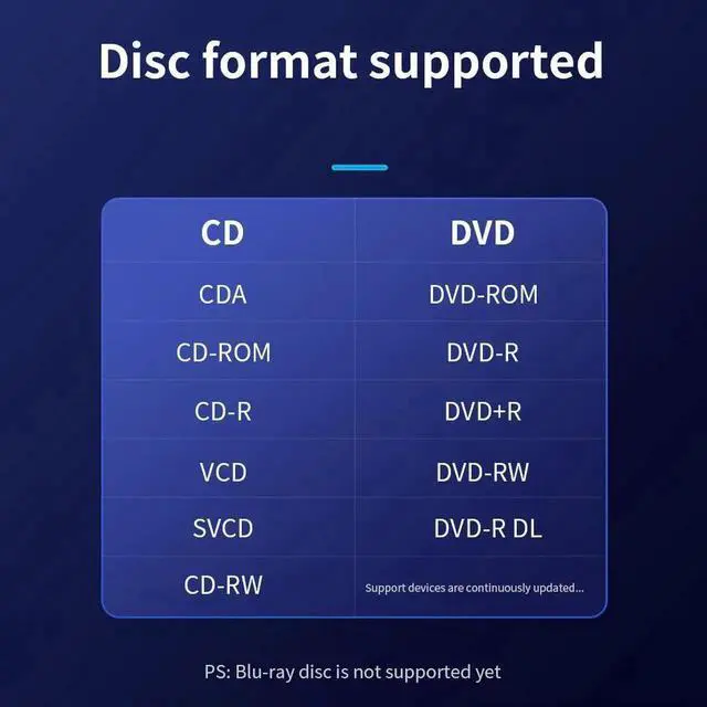 Alt view image 5 of 7 - External CD DVD Drive, USB 3.0 & Type-C Slim Portable CD DVD+/-RW Drive External DVD Writer CD Burner Player, External Optical DVD Drive for Laptop, Desktop, Mac, PC, WIN 11/10/8/7/XP/Linux/Vista/OS