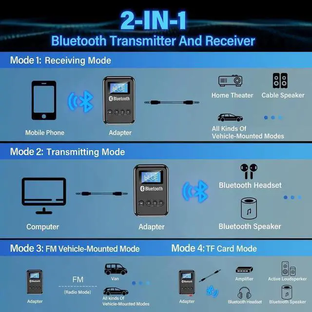Alt view image 6 of 7 - Bluetooth 5.0 Adapter for PC, Receiver Transmitter 2 in 1 Wireless Bluetooth Audio Adapter with LCD Display for Car TV PC Headphones Home Sound