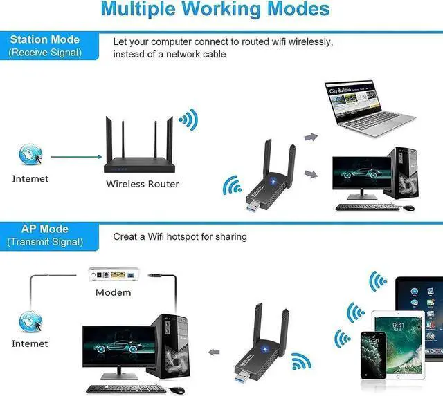 Alt view image 2 of 7 - USB WiFi Adapter 1300Mbps 5dBi Dual Band 2.4Ghz/5GHz USB 3.0 WiFi Adapter for PC, 802.11AC WiFi Dongle for WIN7 8 10 11 XP MAC Linux, USB Computer Network Adapters