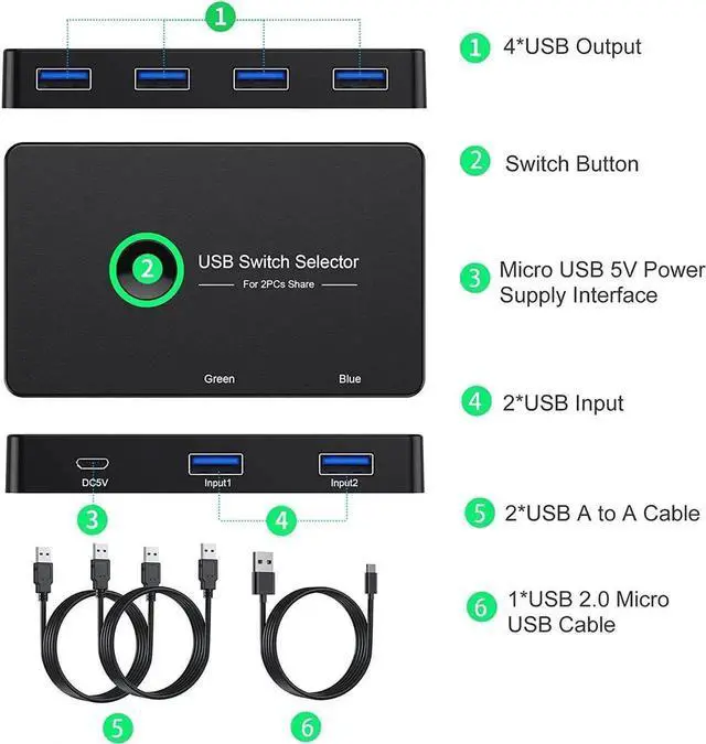 Alt view image 4 of 7 - 2 in 4 Out USB 3.0 KVM Switch, Premium USB Switcher Box for 2 Computers Sharing 4 USB Devices, USB 3.0 Switch for Keyboard Mouse Printer Scanner, Peripheral Switcher Compatible with Mac/Windows/Linux