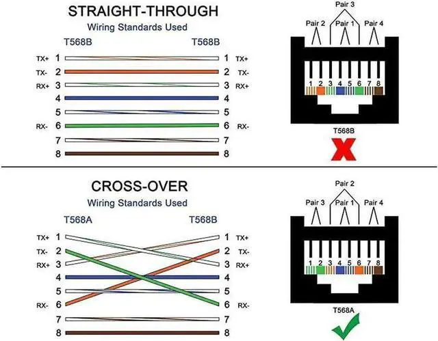 Alt view image 6 of 7 - RJ45 Ethernet LAN Male to Female Cat5 / Cat5e / Cat6 Crossover Adapter(2-Pack),Black (Straight)