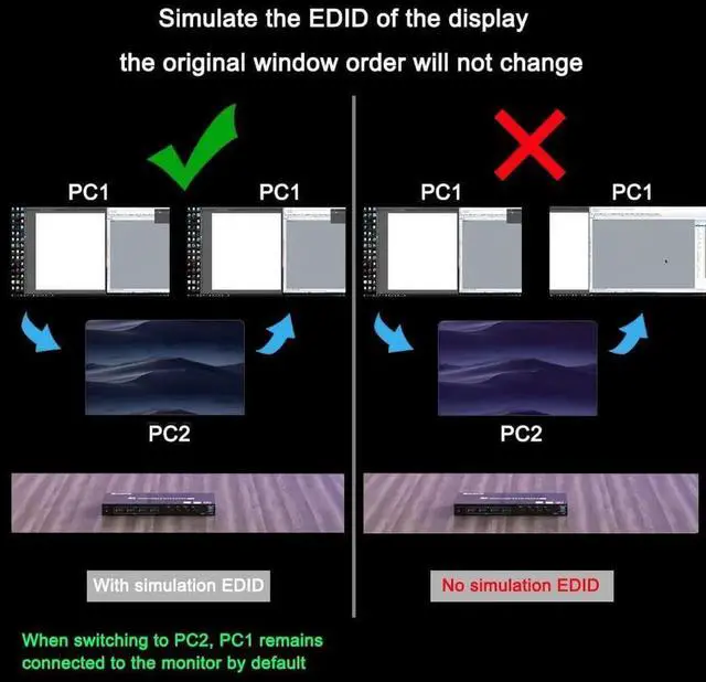 Alt view image 6 of 7 - USB 3.0 HDMI KVM Switch 4 Port Support 4K @60Hz RGB 4:4:4, USB Hub HDR EDID HDMI USB Switch 4 in 1 Out and 4 USB 3.0 Port for Keyboard Mouse Printer, with Controller, USB 3.0 Cables and HDMI-Cable