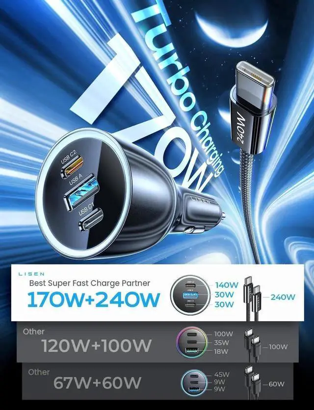 Alt view image 2 of 7 - LISEN 170W GaN Car Charger USB C Fast Charge PD3.1 140W 3 Port Super Fast Charging Car Charger Laptop for iPad Pro Air Cigarette Lighter Adapter Car USB C Charger for iPhone 15 Pro with Cable