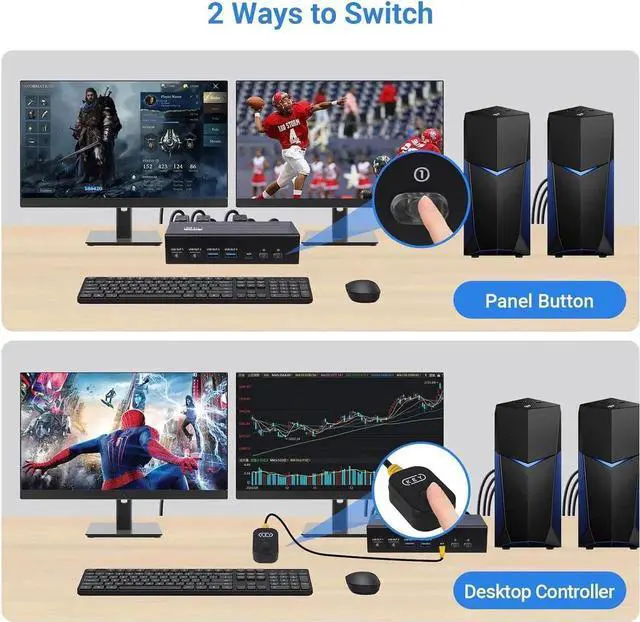 Alt view image 4 of 5 - 4K 120Hz HDMI + Displayport KVM Switch 2 PC 2 Monitor, 8K@60Hz DP 1.4 + HDMI 2.1 Dual Monitor USB 3.0 KVM Switch, Support Extended & Copy Mode, with Desktop Controller and 2 HDMI+DP+USB Cables