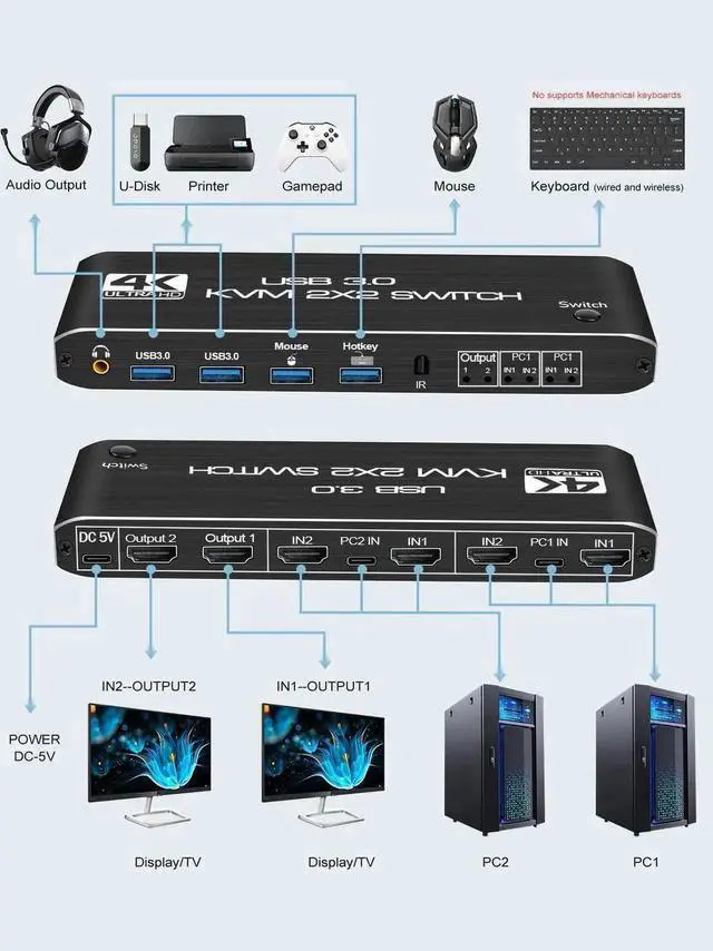 Alt view image 6 of 7 - Dual Monitor HDMI KVM Switch 2 Monitors 2 Computers, 4K@60Hz HDMI KVM switches 2 in 2 Out with Audio, USB 3.0 Hub Share Keyboard Video Mouse Peripherals, Hotkey (Black)