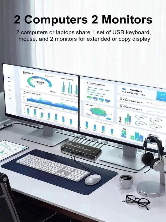 Alt view image 7 of 7 - Dual Monitor HDMI KVM Switch 2 Monitors 2 Computers, 4K@60Hz HDMI KVM switches 2 in 2 Out with Audio, USB 3.0 Hub Share Keyboard Video Mouse Peripherals, Hotkey (Black)