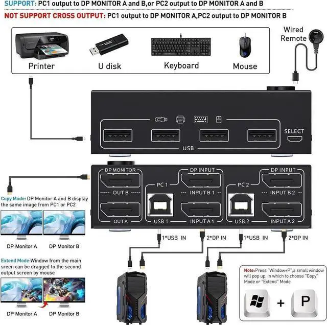 Alt view image 4 of 7 - 2 Port Displayport KVM Switch Dual Monitor, 8K@30Hz DisplayPort1.4 KVM Switch 2 in 2 Out, DP Extended Display KVM Switch for 2 Computers Share 2 Monitors and 4 USB 2.0 Ports, Wired Remote and 4 Cables
