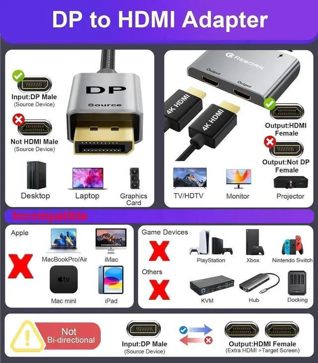 Alt view image 4 of 7 - DisplayPort to Dual HDMI Adapter 4K@60Hz Display Port to HDMI 1 in 2 Out Splitter for Dual Monitor Extended Display DP Source to 2 HDMI Adapter with PC Graphics Card HP and More