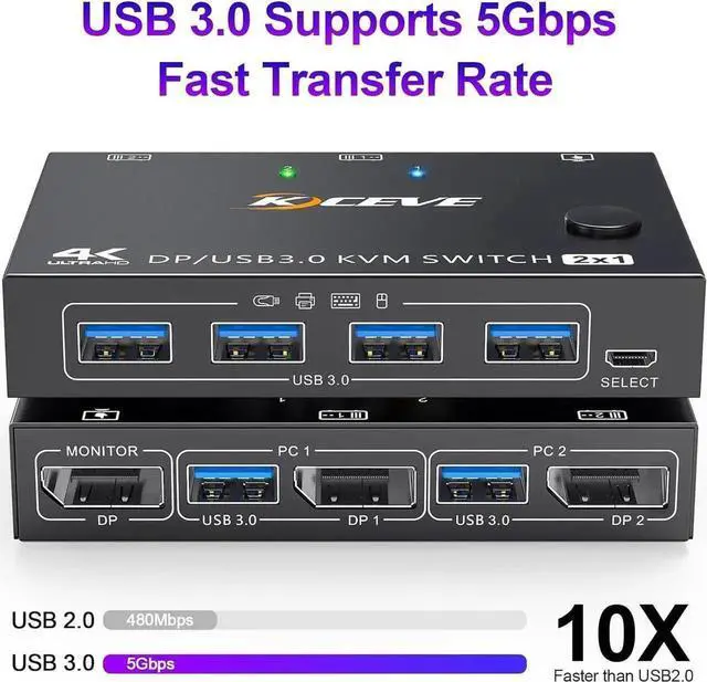 Alt view image 3 of 7 - USB 3.0 KVM Switch Displayport 4K@144Hz, 2 Port Displayport KVM Switch for 2 PCs 1 Monitor 8K@30Hz, DP KVM Switch 2 in 1 Out for 2 PC Share 4 USB 3.0 Device Keyboard Mouse Monitor with Wired Remote