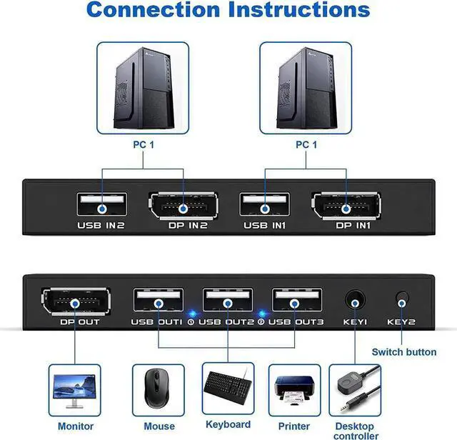 Alt view image 7 of 7 - KVM Switch DisplayPort - 2 Port Displayport KVM Switch, Two Computers One Monitor Switch to Share Mouse,Keyboard,Printer,USB and Ultra HD Monitor, Support 4K@60Hz, 2 DP Cable and 2 USB Cable Included