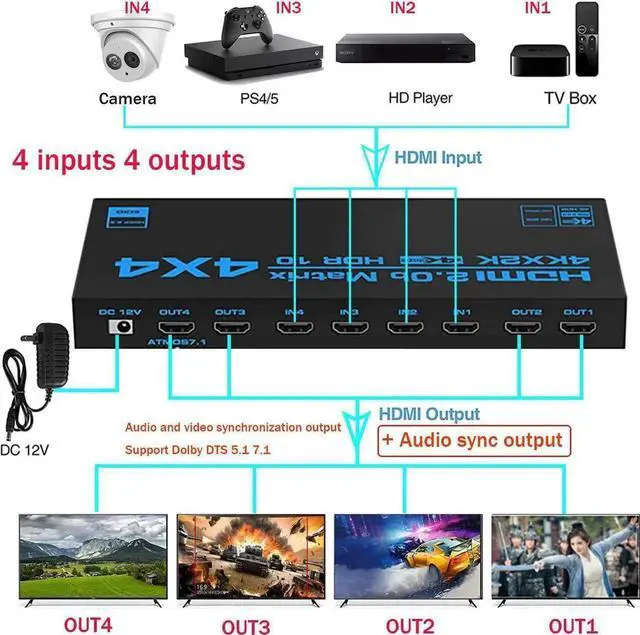 Alt view image 6 of 7 - HDMI Matrix Switch 4x4, 4K HDMI Matrix Switcher Splitter 4 in 4 Out Box with EDID Extractor and IR Remote Control Support 4K HDR, HDMI 2.0b, HDCP 2.2, 4K@60Hz, 3D, YUV 4:4:4