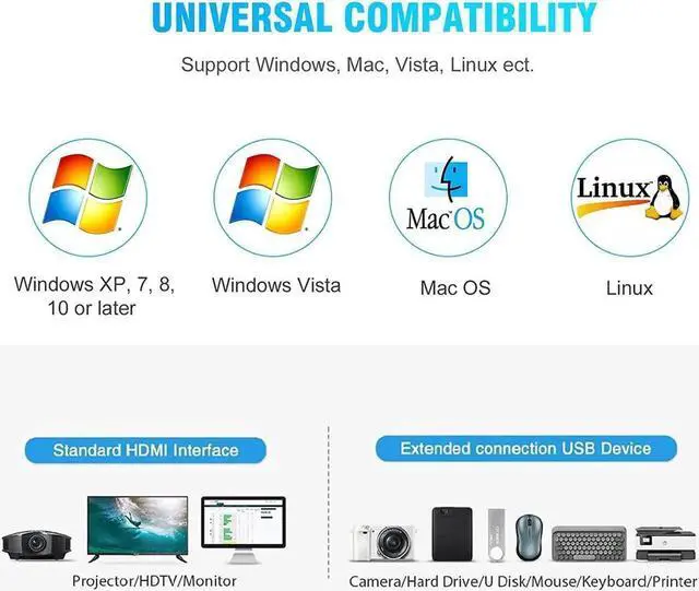 Alt view image 6 of 7 - USB 3.0 2x2 KVM Switch 2 Monitors 2 Computers, USB3.0 HDMI KVM Switch Dual Monitor Sharing 4 USB Devices for Keyboard Mouse Scanner, 4K @60Hz KVM Switches Support Audio, Hotkey, Button Switching