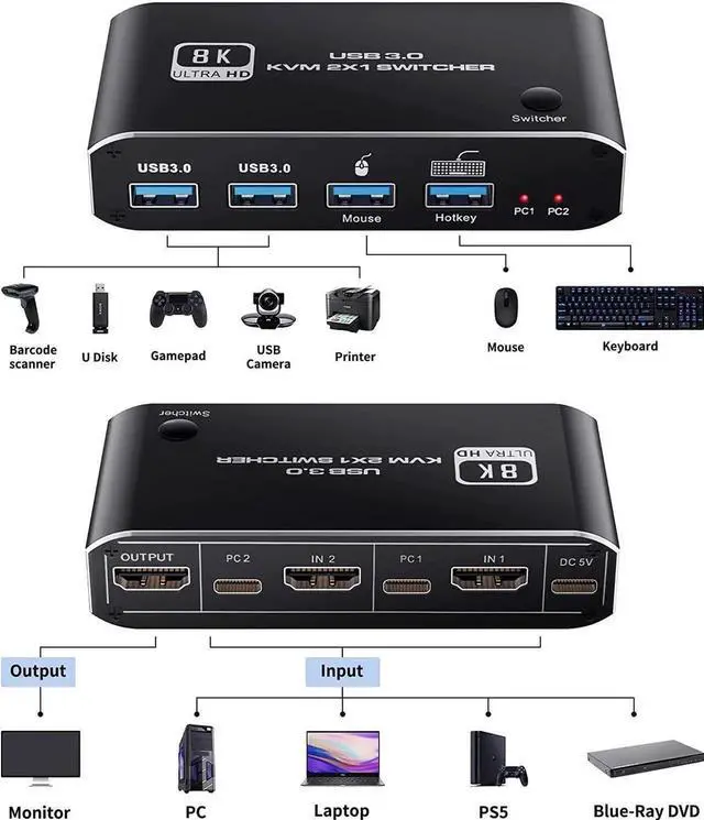 Alt view image 5 of 6 - 8K @60Hz HDMI2.1 KVM Switch 2 in 1 Out, 2 Port HDMI 2.1 USB KVM Switch for 2PC Shares 1 Set Mouse, Keyboard and Monitor, Support 8K @60Hz, 4K @120Hz, Hotkey, 4x USB 3.0 Port, HDMI2.1 in/Out Port